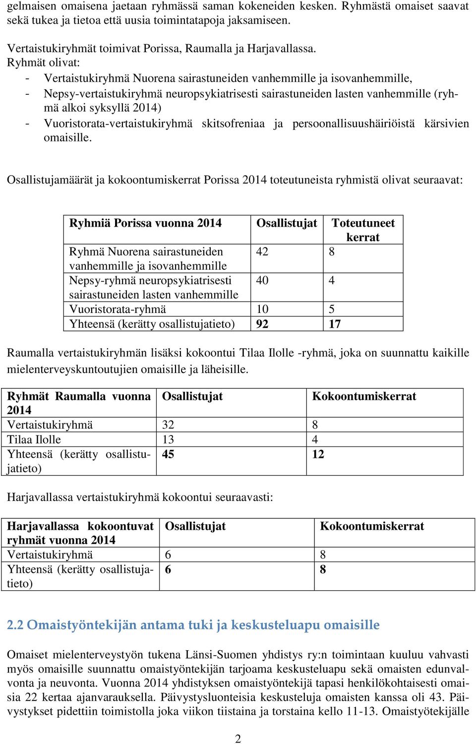 Ryhmät olivat: - Vertaistukiryhmä Nuorena sairastuneiden vanhemmille ja isovanhemmille, - Nepsy-vertaistukiryhmä neuropsykiatrisesti sairastuneiden lasten vanhemmille (ryhmä alkoi syksyllä 2014) -