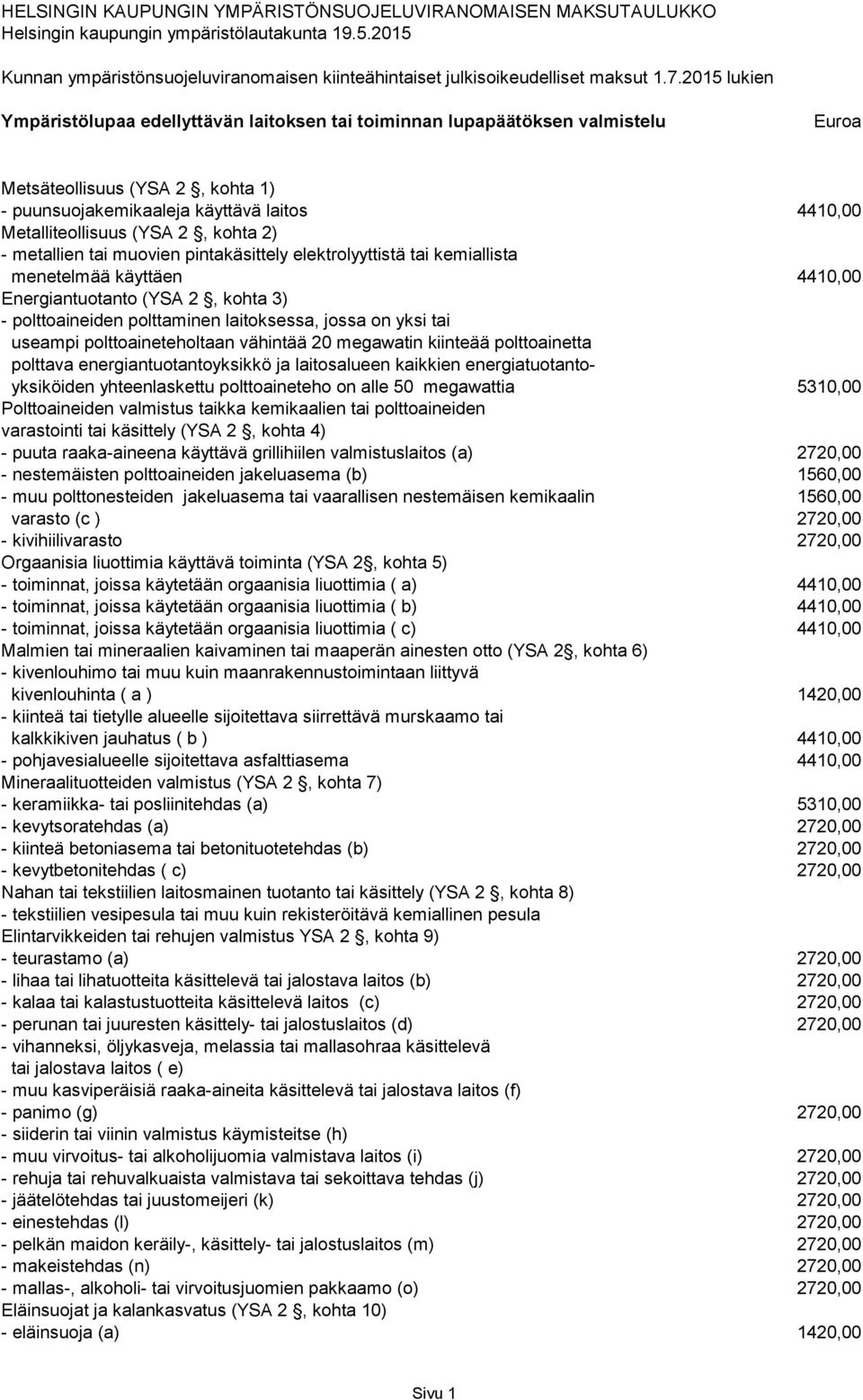 2, kohta 2) - metallien tai muovien pintakäsittely elektrolyyttistä tai kemiallista menetelmää käyttäen 4410,00 Energiantuotanto (YSA 2, kohta 3) - polttoaineiden polttaminen laitoksessa, jossa on