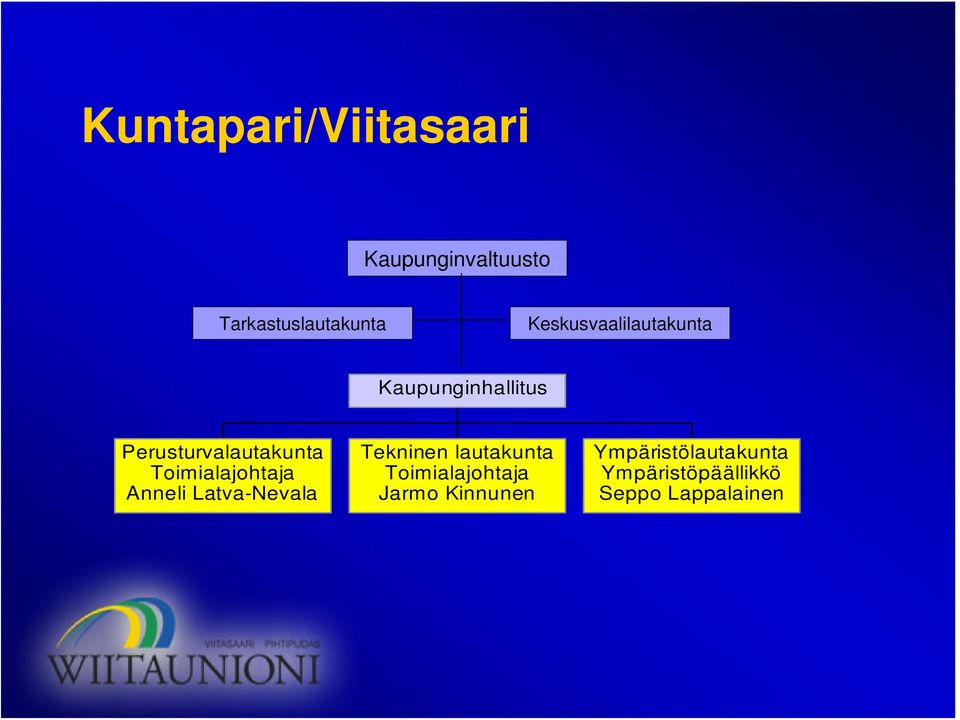 Toimialajohtaja Anneli Latva-Nevala Tekninen lautakunta