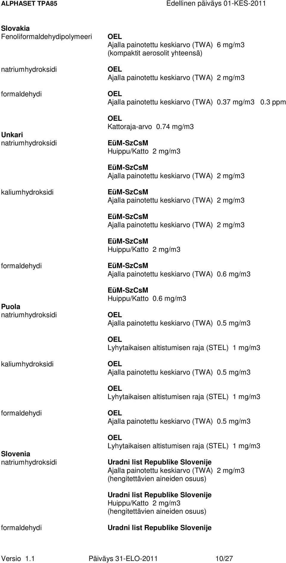 6 mg/m3 Ajalla painotettu keskiarvo (TWA) 0.5 mg/m3 Lyhytaikaisen altistumisen raja (STEL) 1 mg/m3 Ajalla painotettu keskiarvo (TWA) 0.