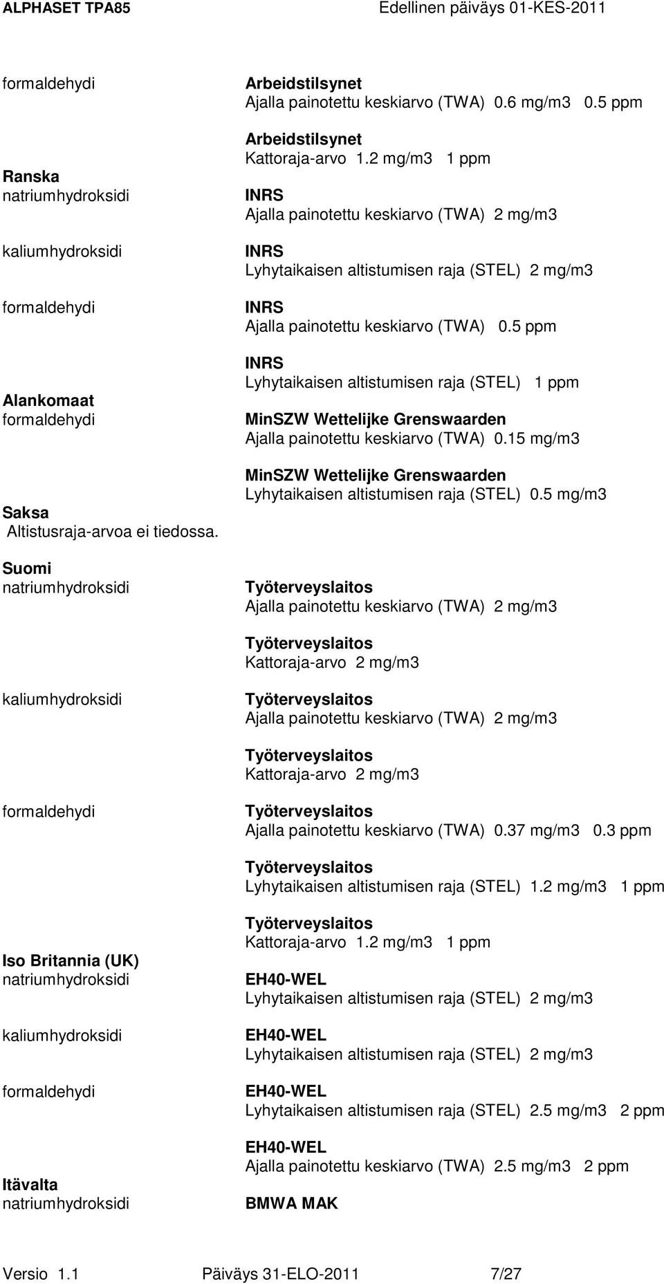 15 mg/m3 MinSZW Wettelijke Grenswaarden Lyhytaikaisen altistumisen raja (STEL) 0.