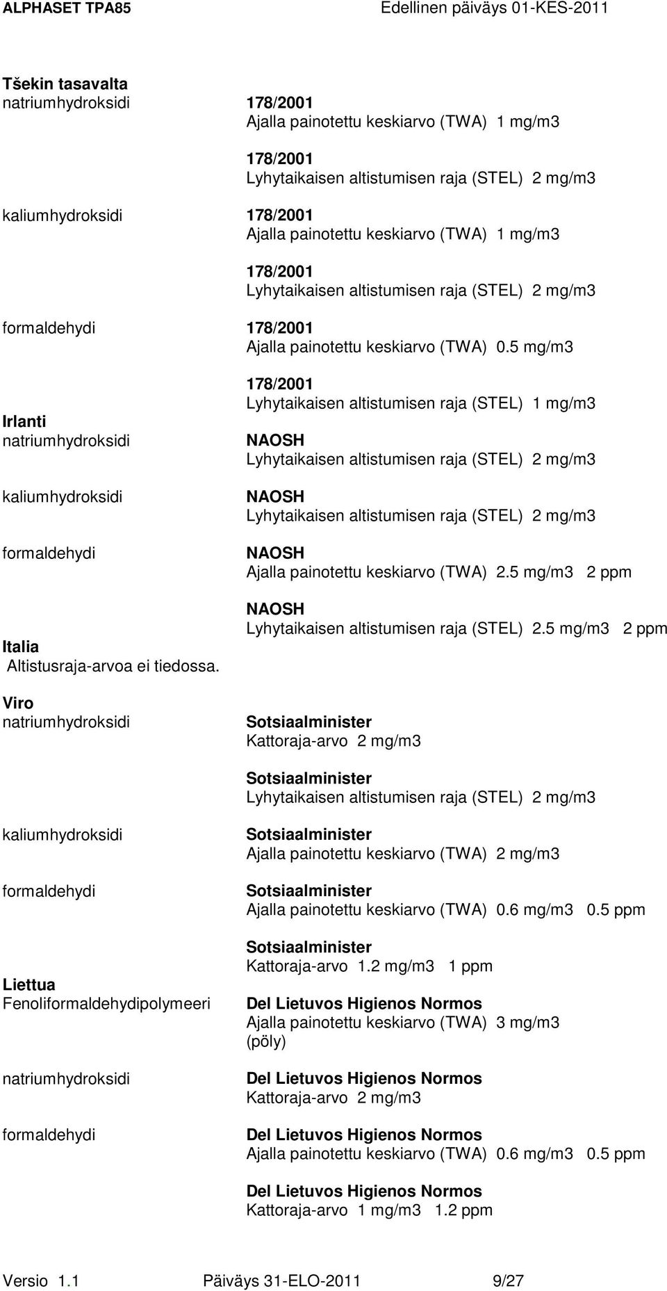 5 mg/m3 2 ppm NAOSH Lyhytaikaisen altistumisen raja (STEL) 2.