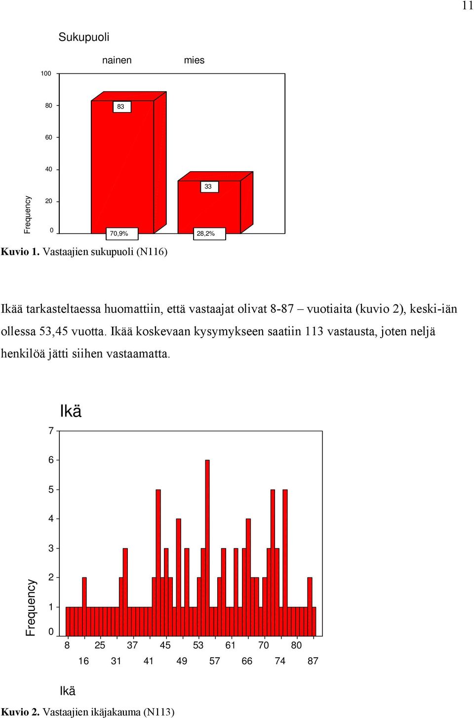 2), keski-iän ollessa 53,45 vuotta.