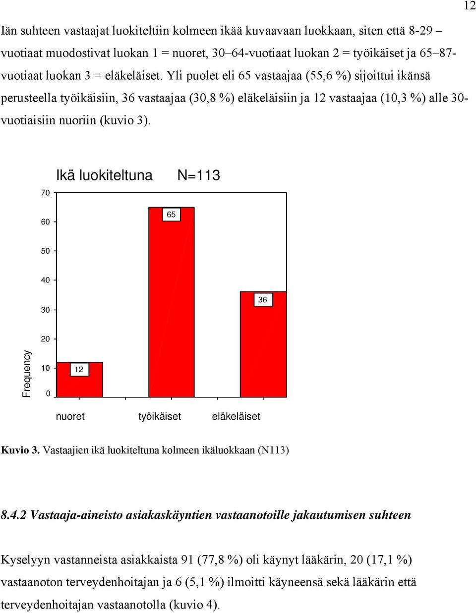 7 6 Ikä luokiteltuna N=113 65 5 4 