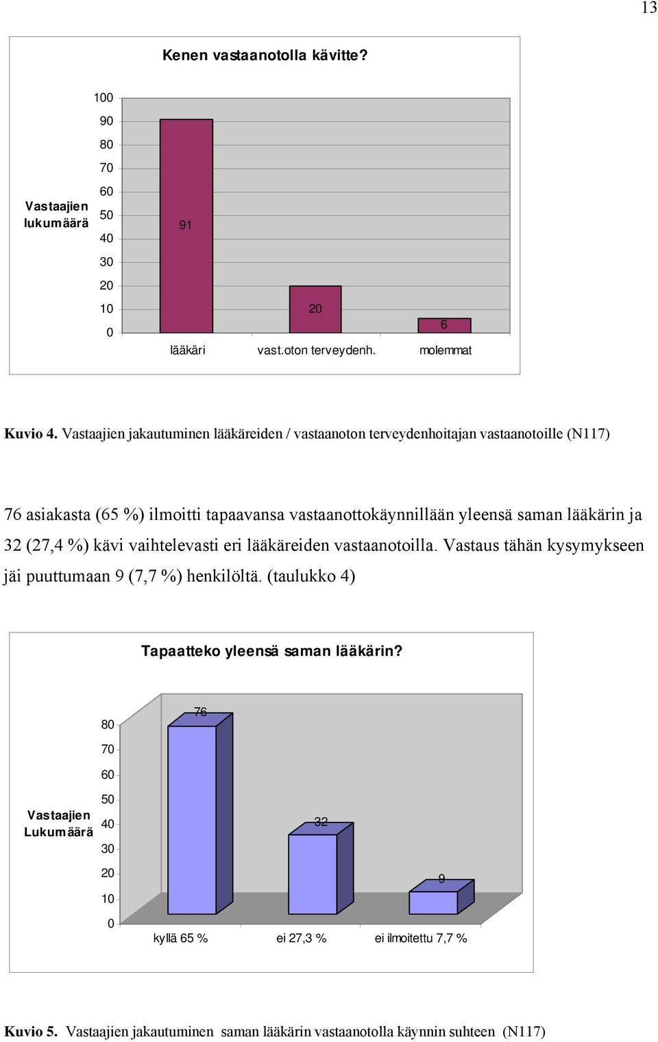 saman lääkärin ja 32 (27,4 %) kävi vaihtelevasti eri lääkäreiden vastaanotoilla. Vastaus tähän kysymykseen jäi puuttumaan 9 (7,7 %) henkilöltä.