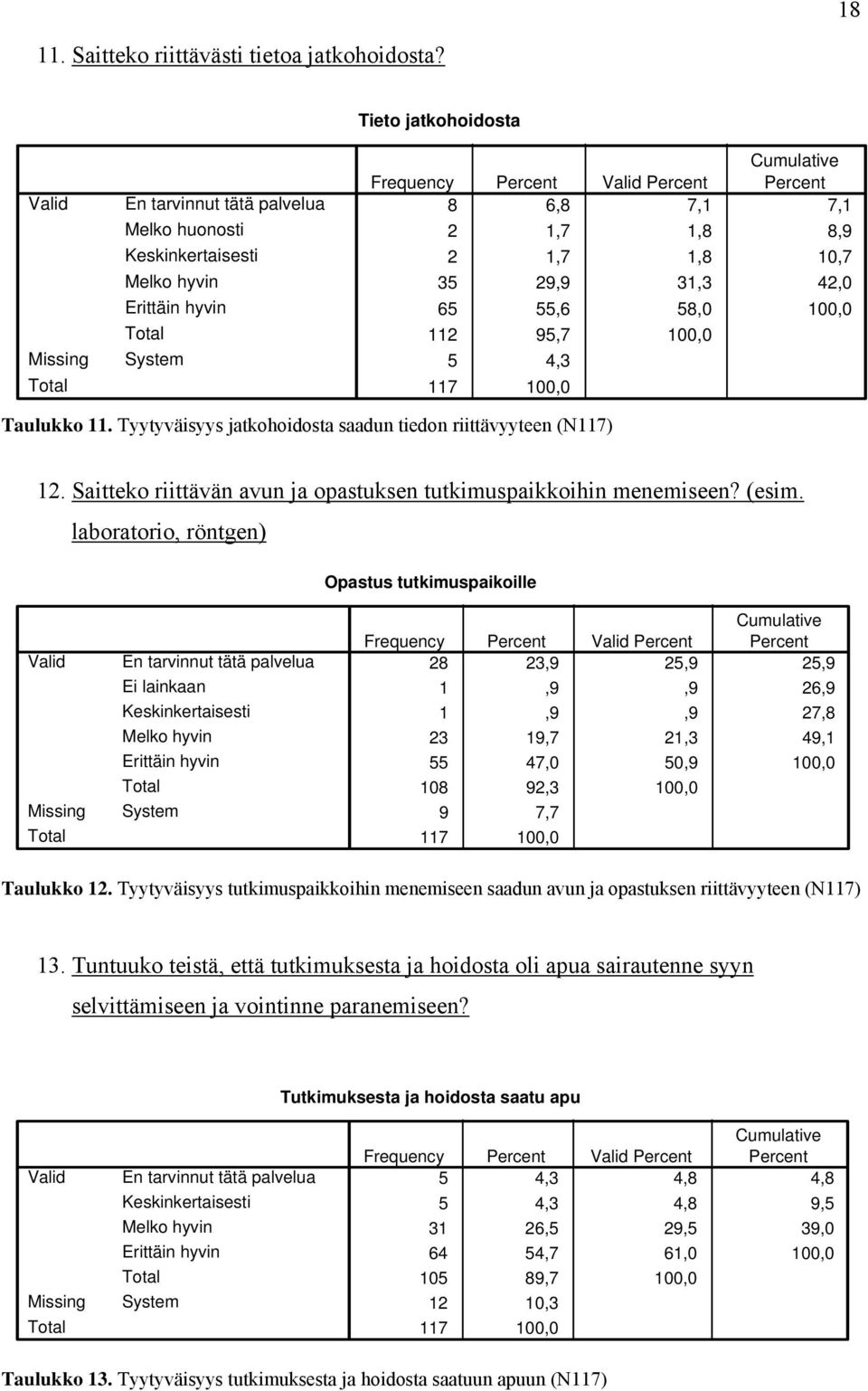 7,1 7,1 2 1,7 1,8 8,9 2 1,7 1,8 1,7 35 29,9 31,3 42, 65 55,6 58, 1, 112 95,7 1, 5 4,3 117 1, Taulukko 11. Tyytyväisyys jatkohoidosta saadun tiedon riittävyyteen (N117) 12.