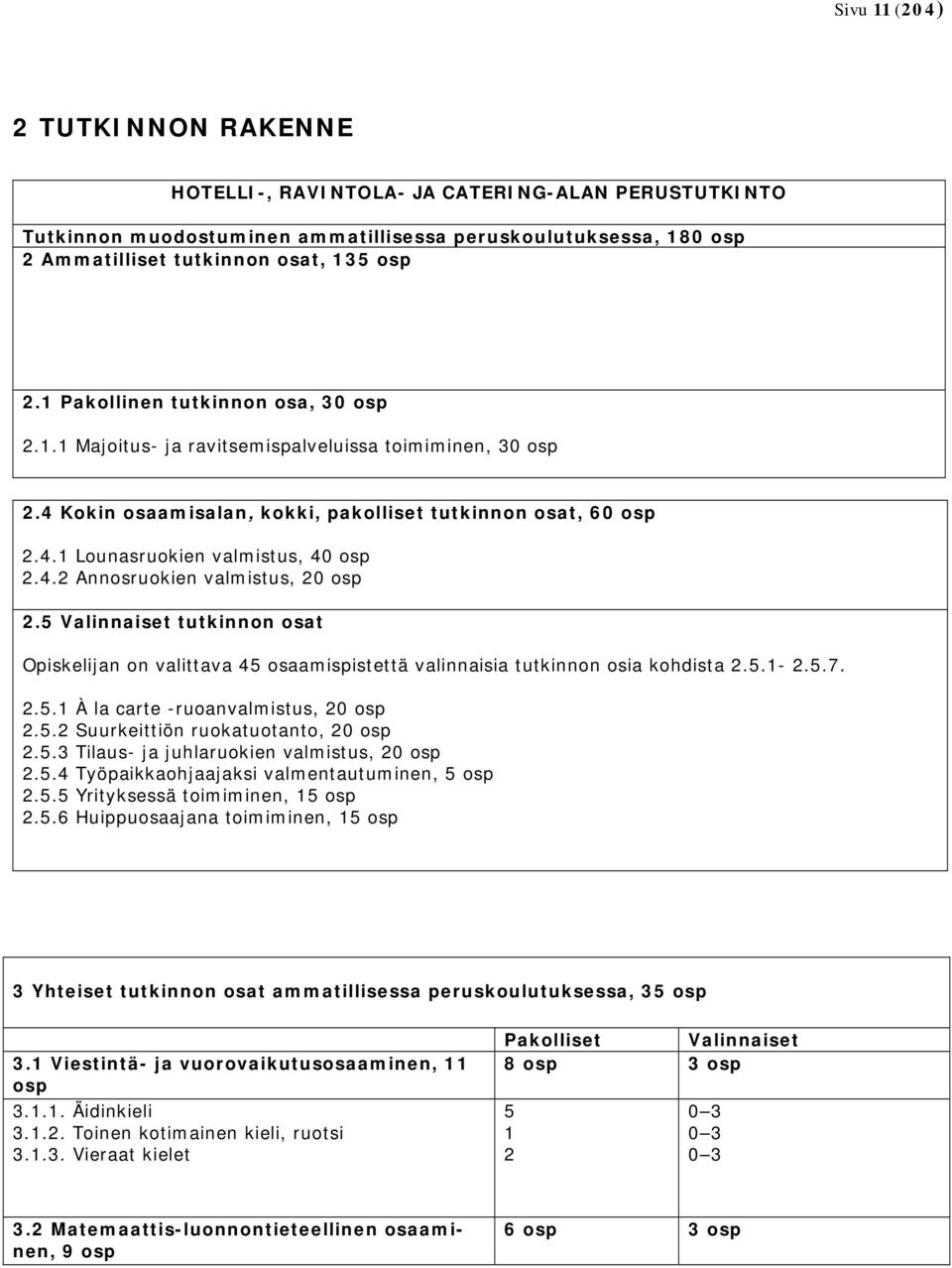 4.2 Annosruokien valmistus, 20 osp 2.5 Valinnaiset tutkinnon osat n on valittava 45 osaamispistettä valinnaisia tutkinnon osia kohdista 2.5.1-2.5.7. 2.5.1 À la carte -ruoanvalmistus, 20 osp 2.5.2 Suurkeittiön ruokatuotanto, 20 osp 2.