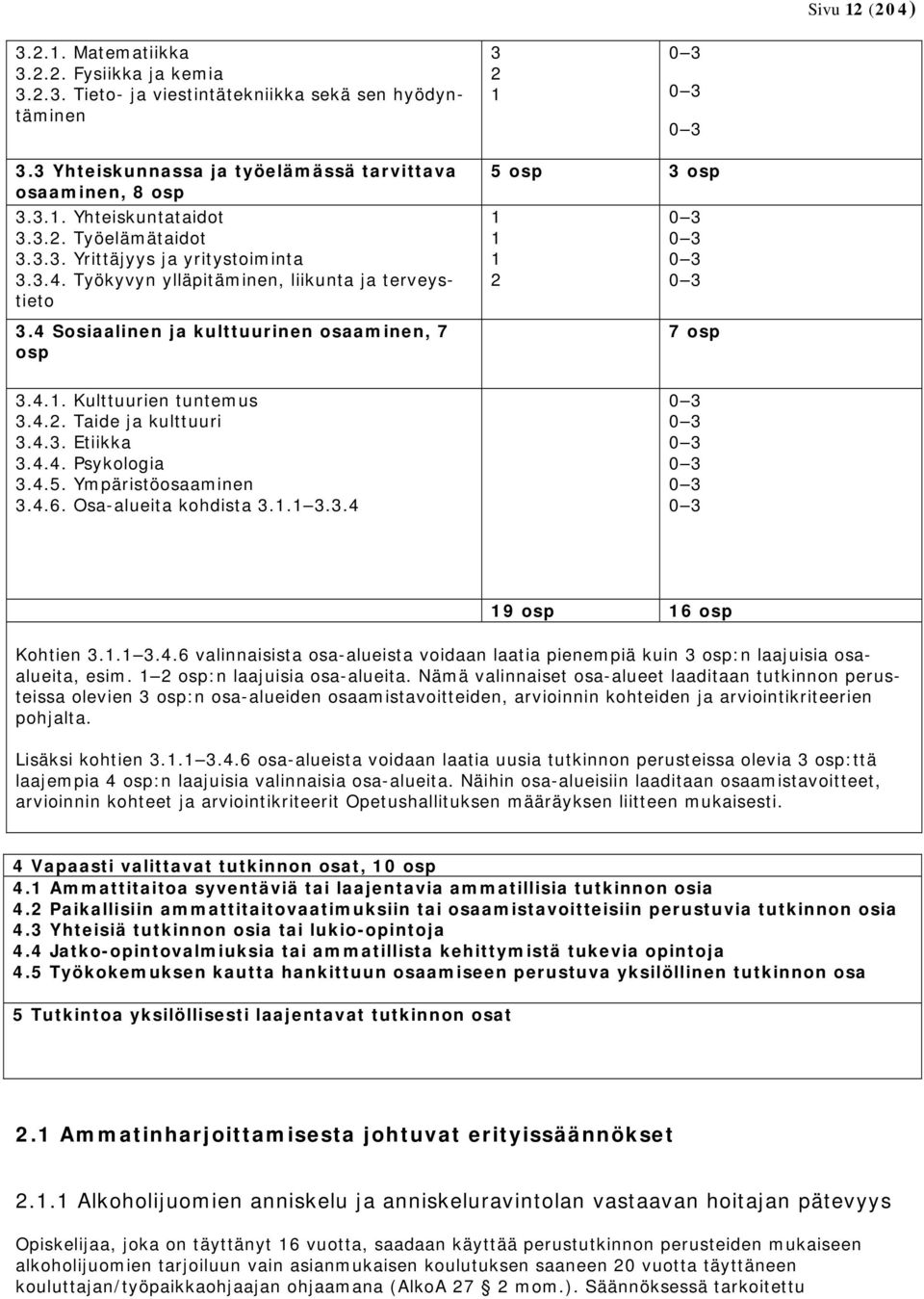 4 Sosiaalinen ja kulttuurinen osaaminen, 7 osp 5 osp 3 osp 1 1 1 2 0 3 0 3 0 3 0 3 7 osp 3.4.1. Kulttuurien tuntemus 3.4.2. Taide ja kulttuuri 3.4.3. Etiikka 3.4.4. Psykologia 3.4.5. Ympäristöosaaminen 3.