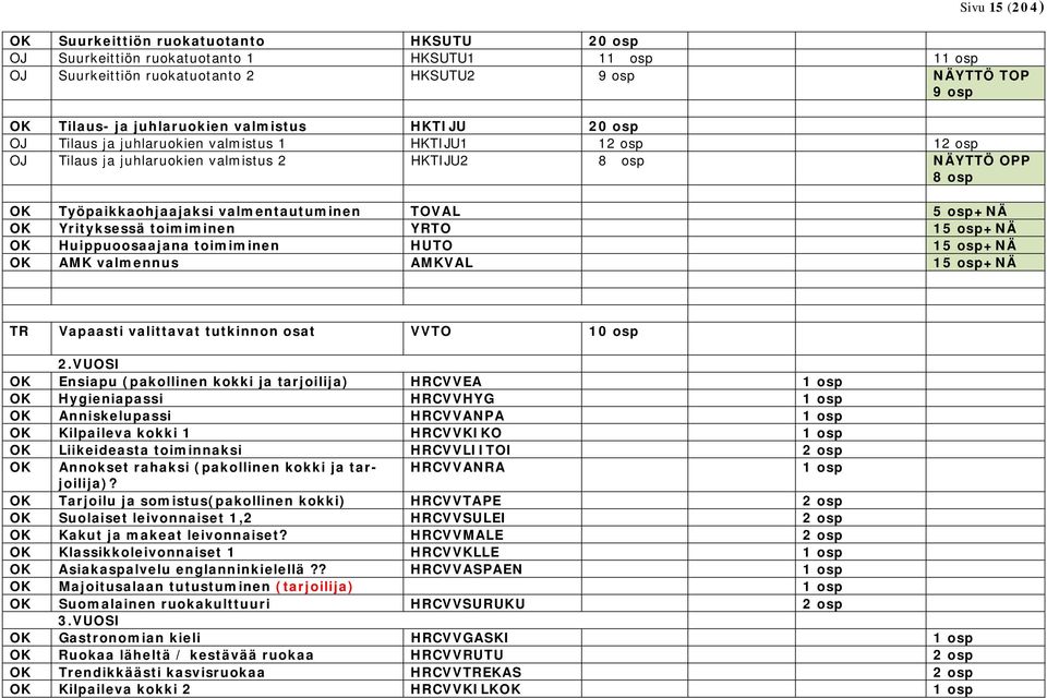 valmentautuminen TOVAL 5 osp+nä OK Yrityksessä toimiminen YRTO 15 osp+nä OK Huippuoosaajana toimiminen HUTO 15 osp+nä OK AMK valmennus AMKVAL 15 osp+nä TR Vapaasti valittavat tutkinnon osat VVTO 10