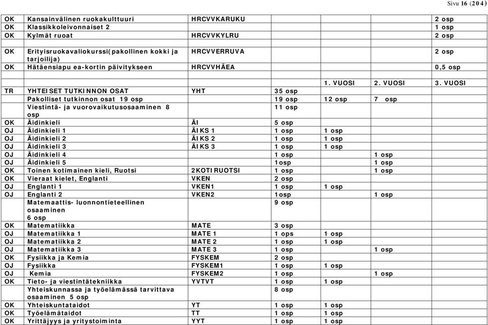 VUOSI TR YHTEISET TUTKINNON OSAT YHT 35 osp Pakolliset tutkinnon osat 19 osp 19 osp 12 osp 7 osp Viestintä- ja vuorovaikutusosaaminen 8 11 osp osp OK Äidinkieli ÄI 5 osp OJ Äidinkieli 1 ÄIKS 1 1 osp