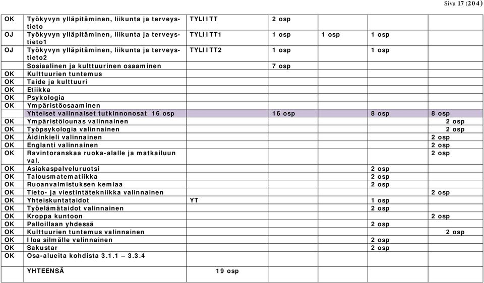 tutkinnonosat 16 osp 16 osp 8 osp 8 osp OK Ympäristölounas valinnainen 2 osp OK Työpsykologia valinnainen 2 osp OK Äidinkieli valinnainen 2 osp OK Englanti valinnainen 2 osp OK Ravintoranskaa