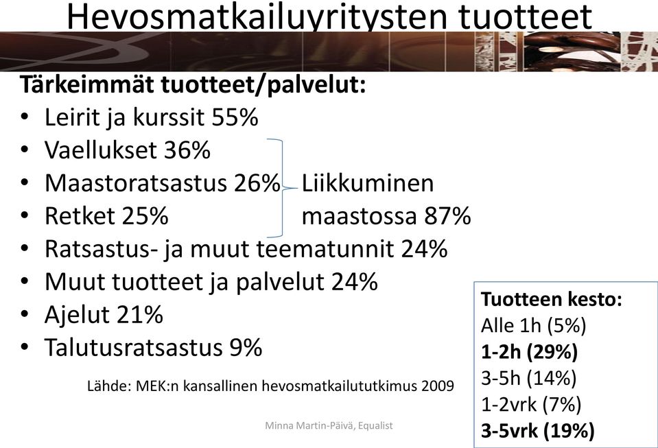 24% Muut tuotteet ja palvelut 24% Ajelut 21% Talutusratsastus 9% Lähde: MEK:n kansallinen