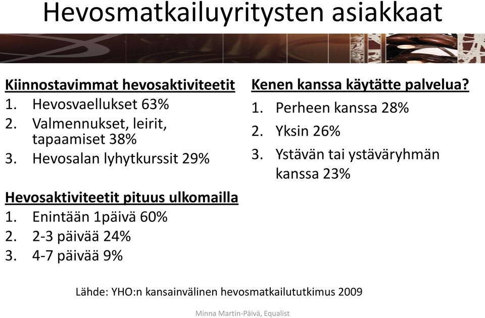 Hevosalan lyhytkurssit 29% Hevosaktiviteetit pituus ulkomailla 1. Enintään 1päivä 60% 2.