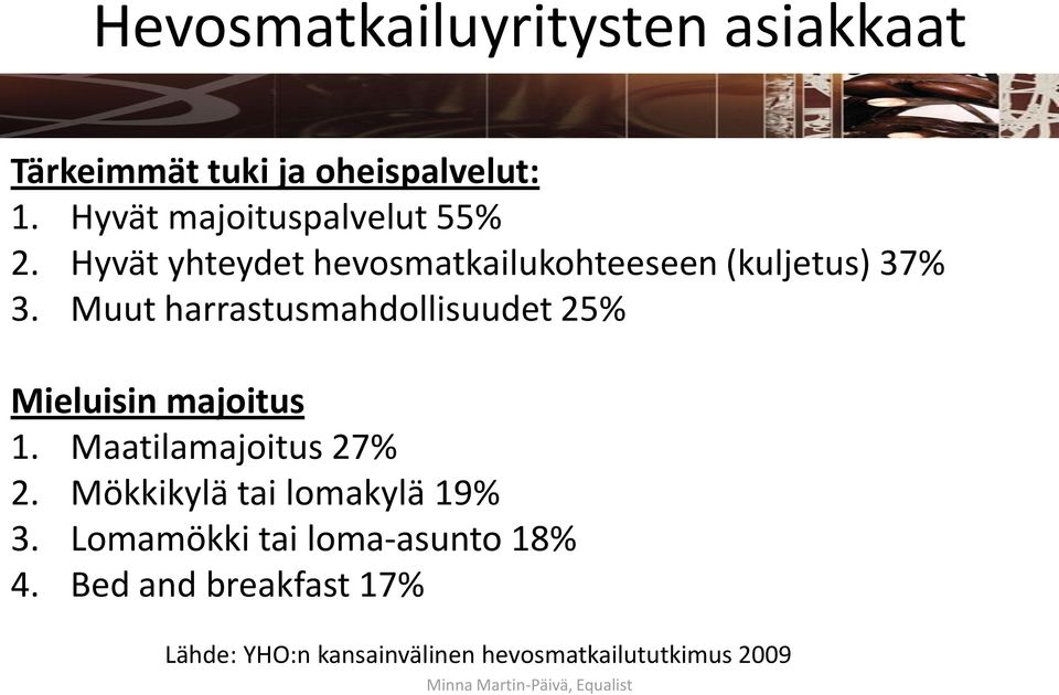 Muut harrastusmahdollisuudet 25% Mieluisin majoitus 1. Maatilamajoitus 27% 2.