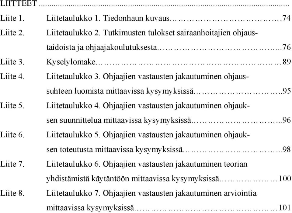 Ohjaajien vastausten jakautuminen ohjauksen suunnittelua mittaavissa kysymyksissä...96 Liite 6. Liitetaulukko 5.