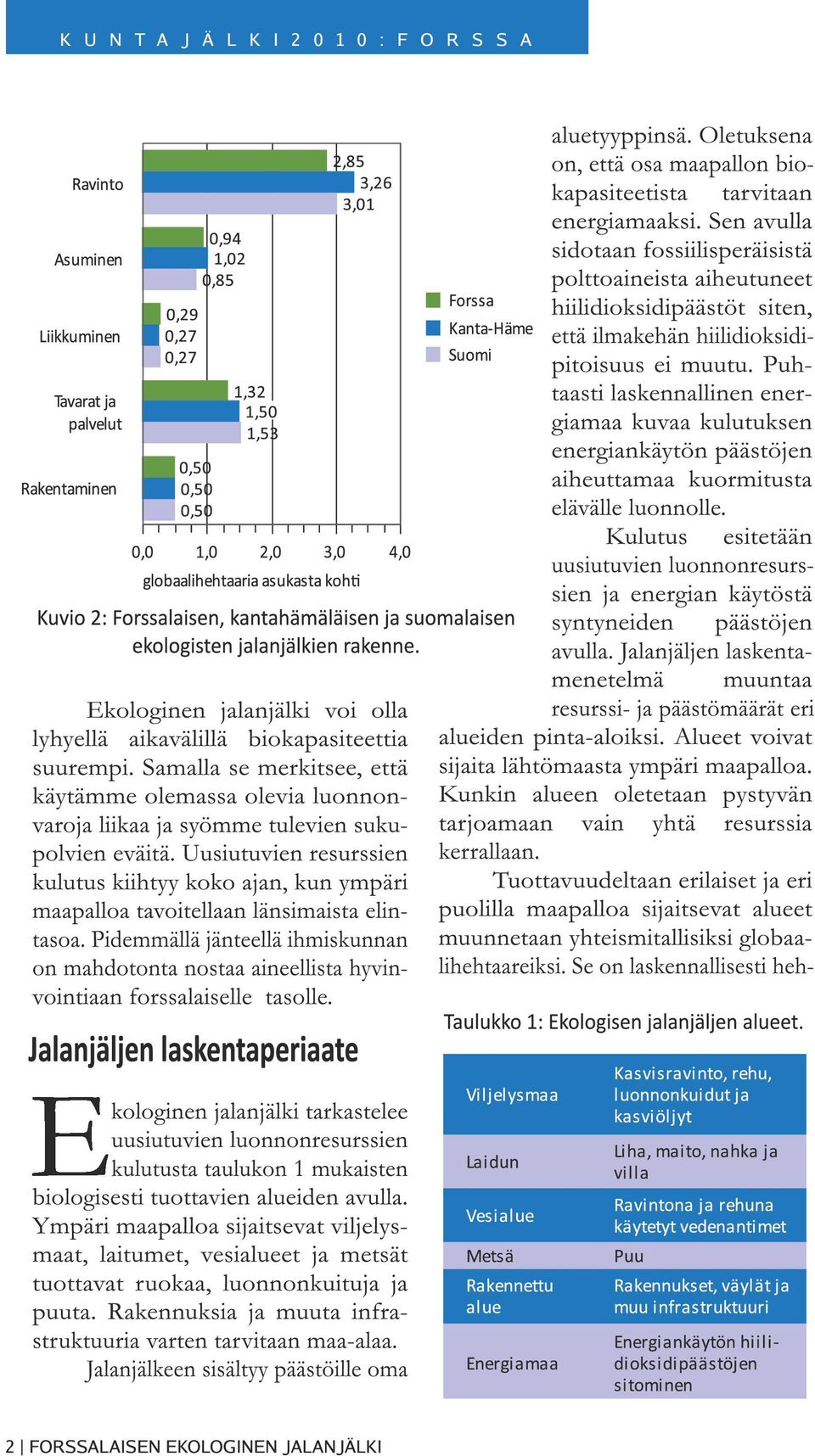 Pidemmällä jänteellä ihmiskunnan on mahdotonta nostaa aineellista hyvinvointiaan forssalaiselle tasolle.