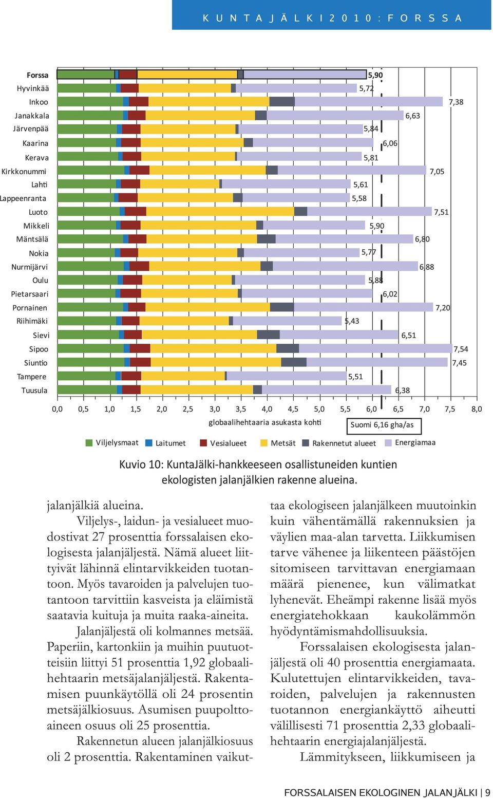 Paperiin, kartonkiin ja muihin puutuotteisiin liittyi 51 prosenttia 1,92 globaalihehtaarin metsäjalanjäljestä. Rakentamisen puunkäytöllä oli 24 prosentin metsäjälkiosuus.