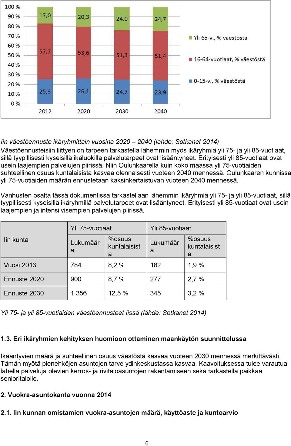 Niin Oulunkaarella kuin koko maassa yli 75-vuotiaiden suhteellinen osuus kuntalaisista kasvaa olennaisesti vuoteen 2040 mennessä.