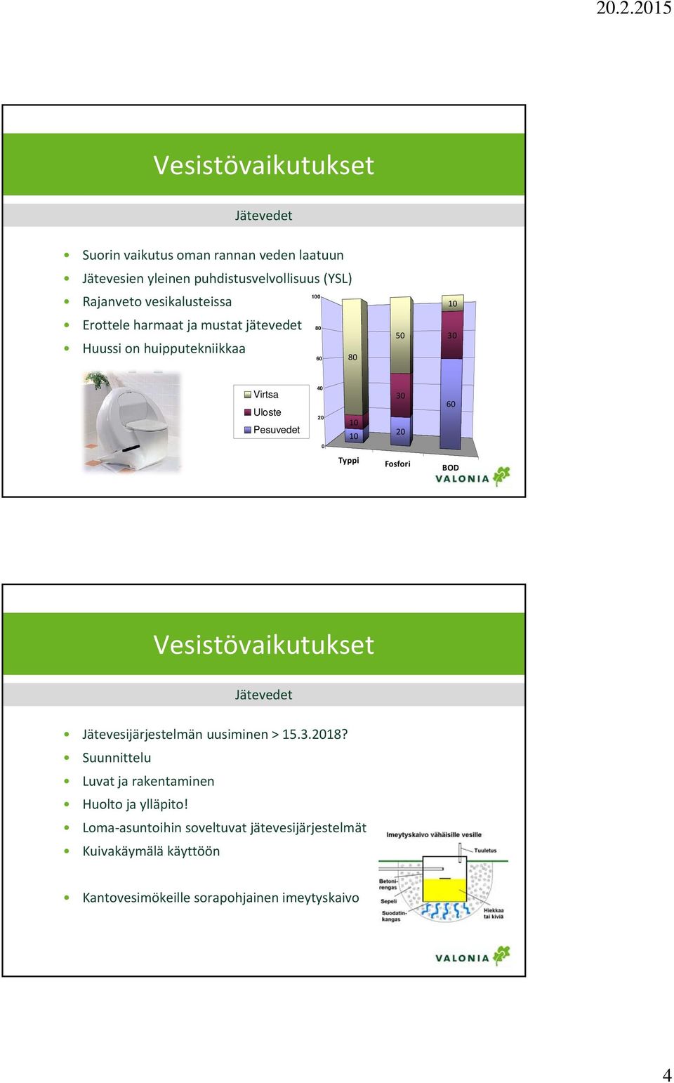 20 60 0 Typpi Fosfori BOD Jätevedet Jätevesijärjestelmän uusiminen > 15.3.2018?