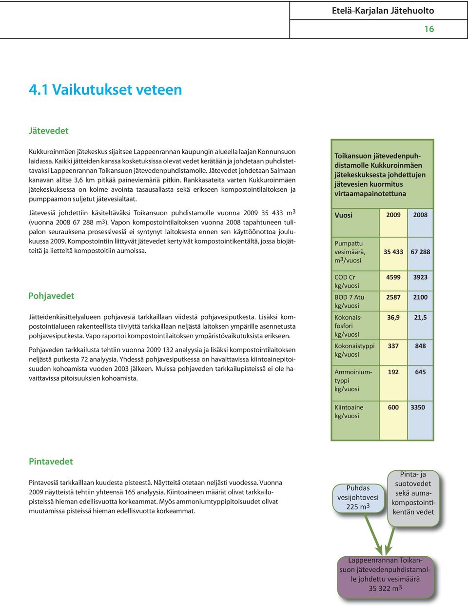 Jätevedet johdetaan Saimaan kanavan alitse 3,6 km pitkää paineviemäriä pitkin.