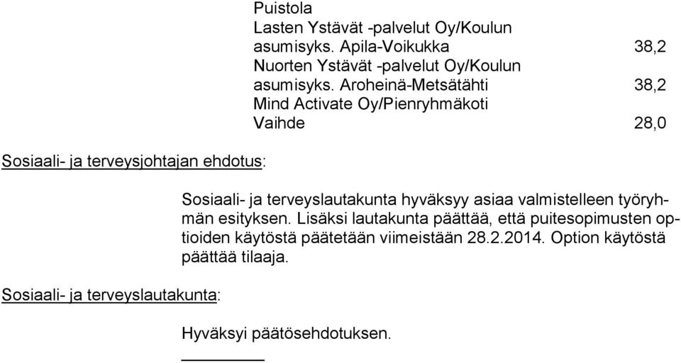 Arohei nä-metsätähti 38,2 Mind Activate Oy/Pienryhmäkoti Vaihde 28,0 Sosiaali- ja terveyslautakunta hyväksyy asiaa