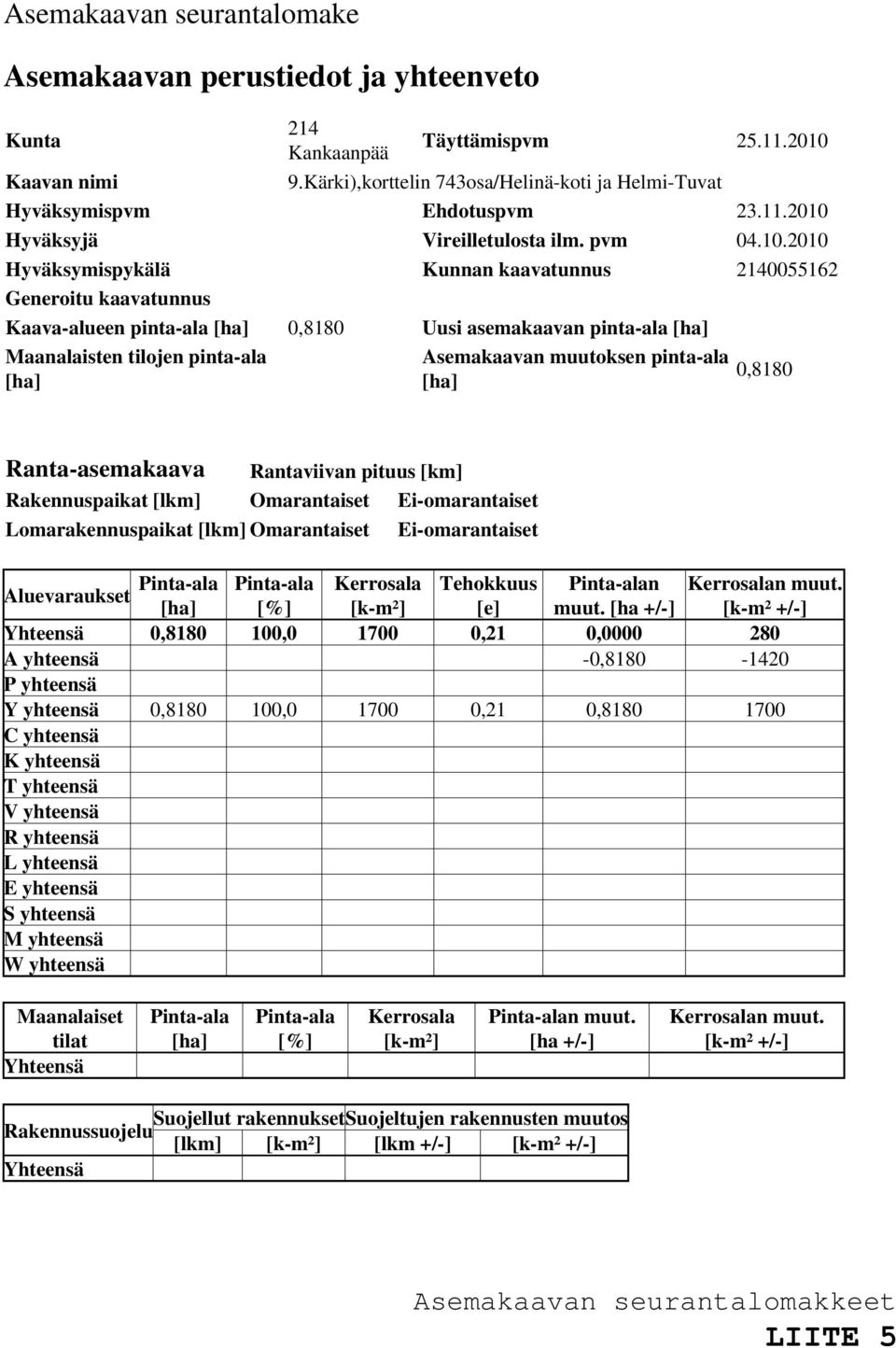 Hyväksyjä Vireilletulosta ilm. pvm 04.10.