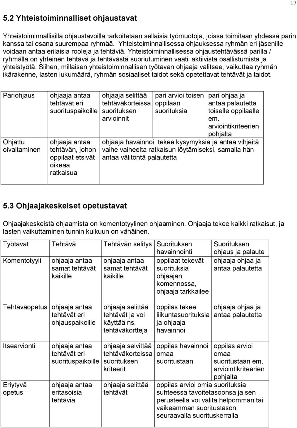 Yhteistoiminnallisessa ohjaustehtävässä parilla / ryhmällä on yhteinen tehtävä ja tehtävästä suoriutuminen vaatii aktiivista osallistumista ja yhteistyötä.