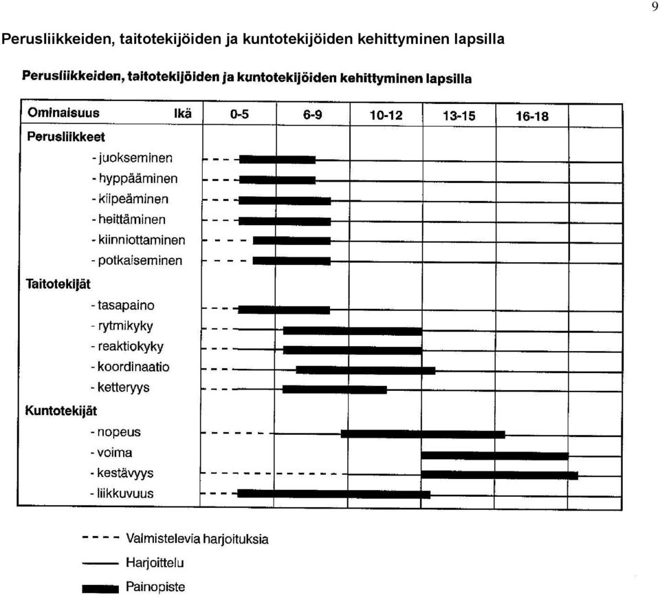 kuntotekijöiden