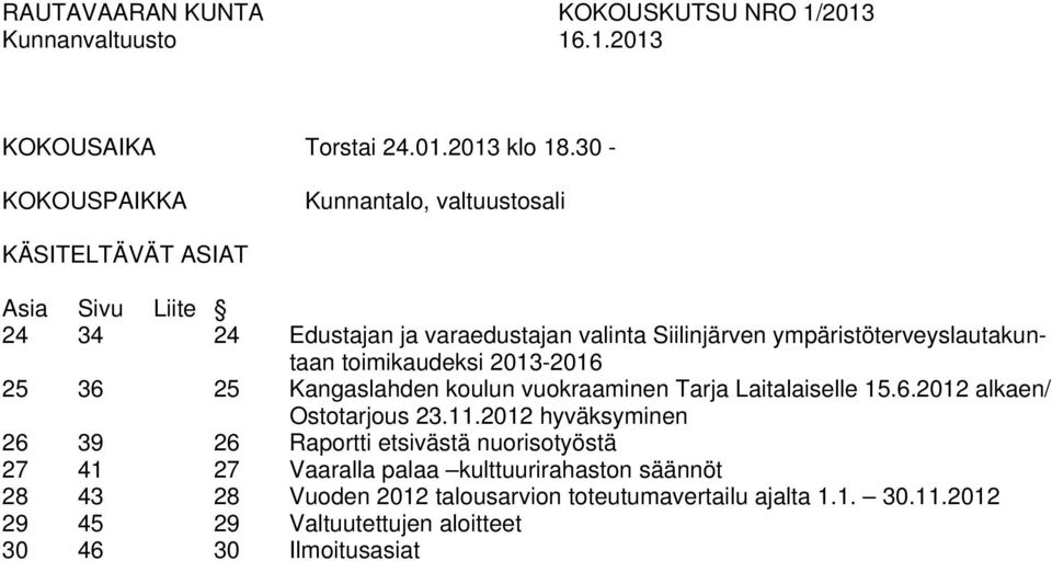 ympäristöterveyslautakuntaan toimikaudeksi 2013-2016 25 36 25 Kangaslahden koulun vuokraaminen Tarja Laitalaiselle 15.6.2012 alkaen/ Ostotarjous 23.11.