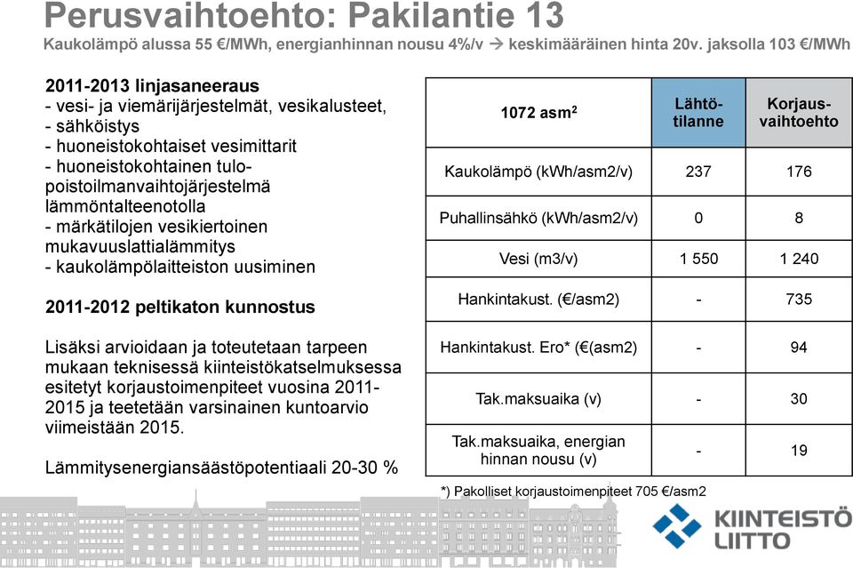 lämmöntalteenotolla - märkätilojen vesikiertoinen mukavuuslattialämmitys - kaukolämpölaitteiston uusiminen 2011-2012 peltikaton kunnostus Lisäksi arvioidaan ja toteutetaan tarpeen mukaan teknisessä