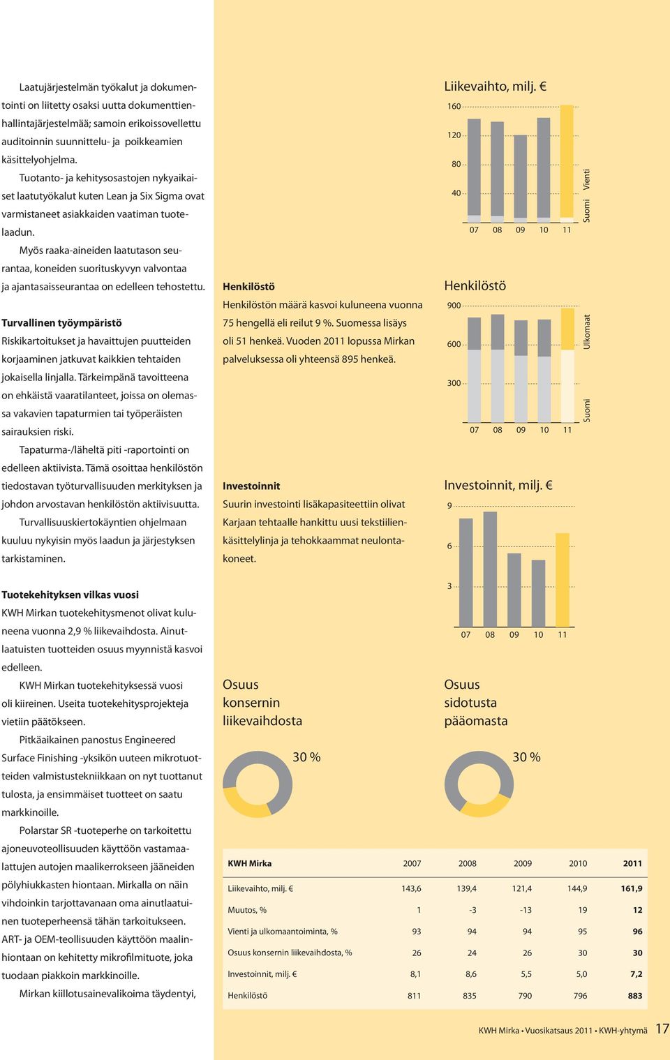 Tuotanto- ja kehitysosastojen nykyaikaiset laatutyökalut kuten Lean ja Six Sigma ovat varmistaneet asiakkaiden vaatiman tuotelaadun.