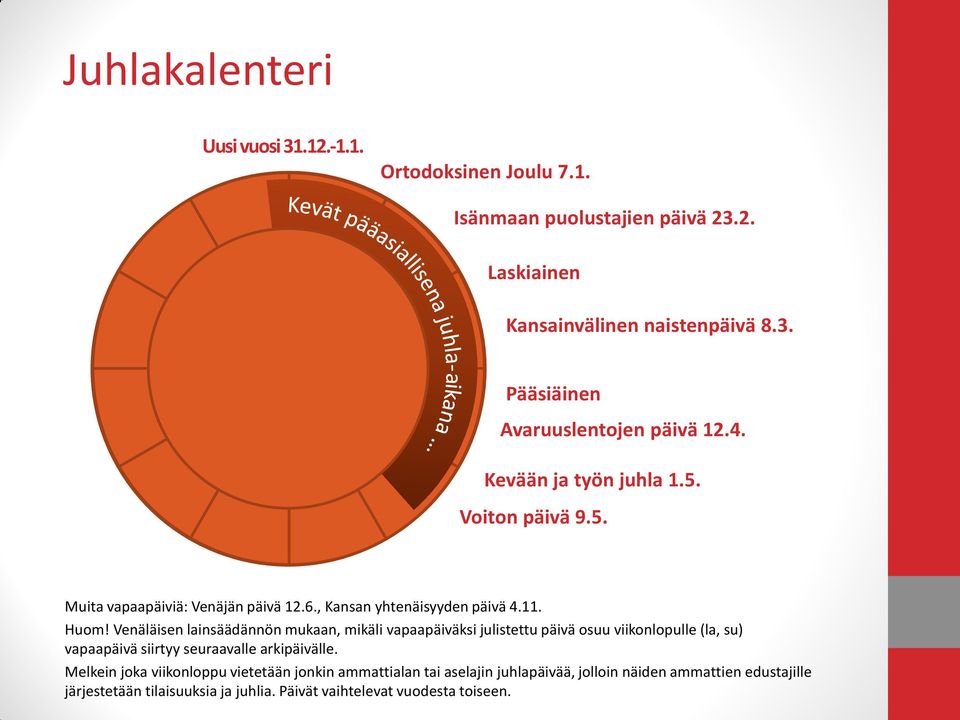 Venäläisen lainsäädännön mukaan, mikäli vapaapäiväksi julistettu päivä osuu viikonlopulle (la, su) vapaapäivä siirtyy seuraavalle arkipäivälle.