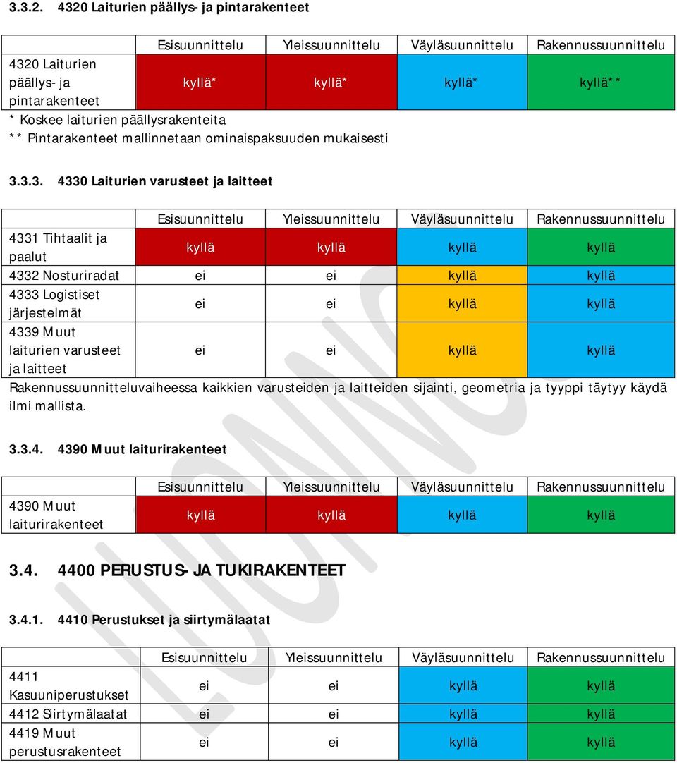 mallinnetaan ominaispaksuuden mukaisesti 3.