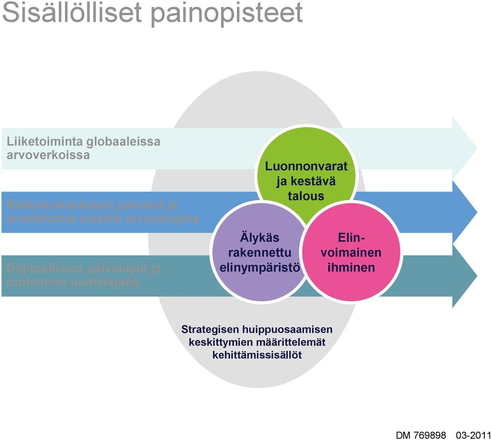 uudistajana Älykäs rakennettu elinympäristö Luonnonvarat ja kestävä talous Elinvoimainen