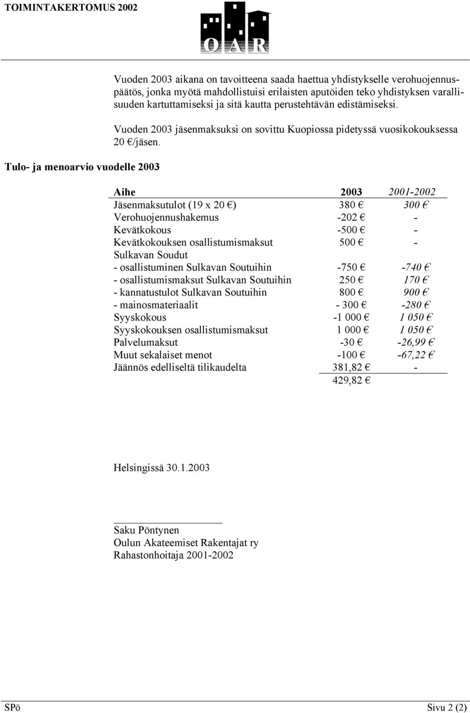 Aihe 2003 2001-2002 Jäsenmaksutulot (19 x 20 ) 380 300 Verohuojennushakemus -202 - Kevätkokous -500 - Kevätkokouksen osallistumismaksut 500 - Sulkavan Soudut - osallistuminen Sulkavan Soutuihin