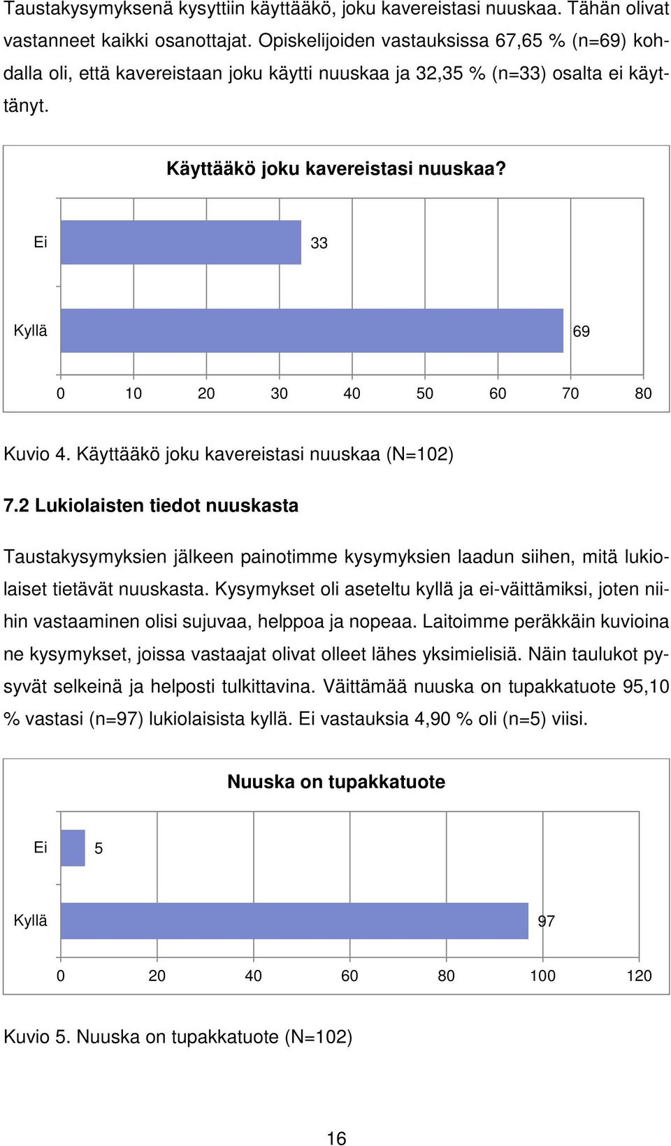 Ei 33 Kyllä 69 0 10 20 30 40 50 60 70 80 Kuvio 4. Käyttääkö joku kavereistasi nuuskaa (N=102) 7.