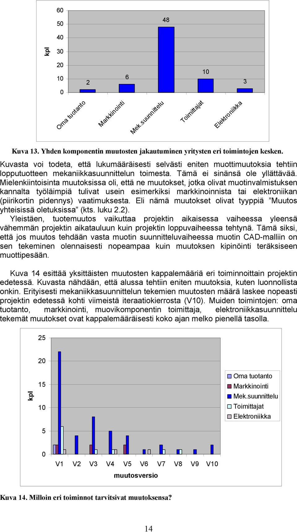 Mielenkiintoisinta muutoksissa oli, että ne muutokset, jotka olivat muotinvalmistuksen kannalta työläimpiä tulivat usein esimerkiksi markkinoinnista tai elektroniikan (piirikortin pidennys)