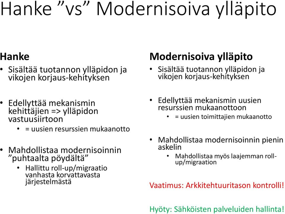 ylläpito Sisältää tuotannon ylläpidon ja vikojen korjaus-kehityksen Edellyttää mekanismin uusien resurssien mukaanottoon = uusien toimittajien mukaanotto