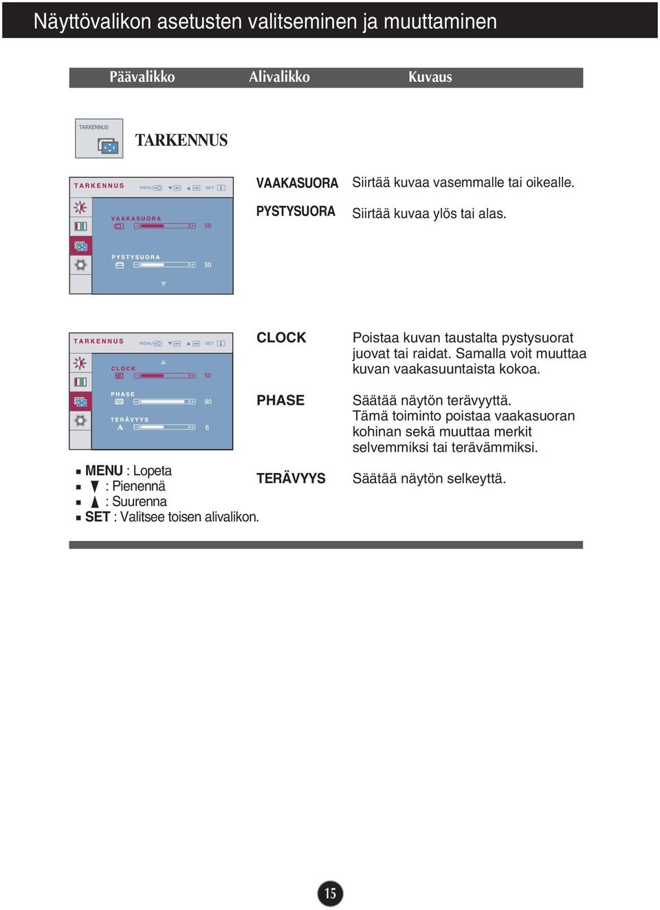 CLOCK PHASE MENU : Lopeta TERÄVYYS : Pienennä : Suurenna SET : Valitsee toisen alivalikon.