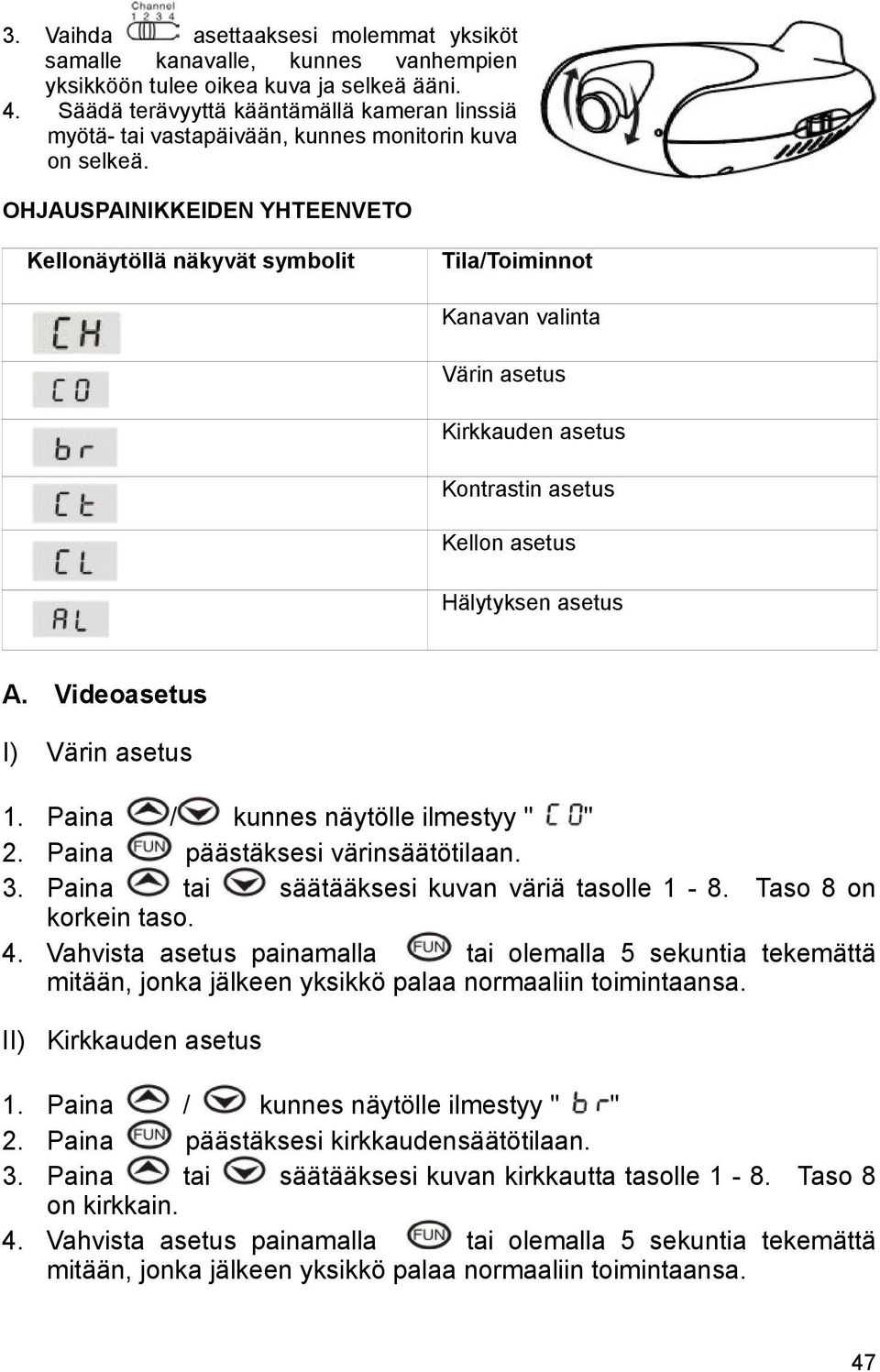 OHJAUSPAINIKKEIDEN YHTEENVETO Kellonäytöllä näkyvät symbolit Tila/Toiminnot Kanavan valinta Värin asetus Kirkkauden asetus Kontrastin asetus Kellon asetus Hälytyksen asetus A.