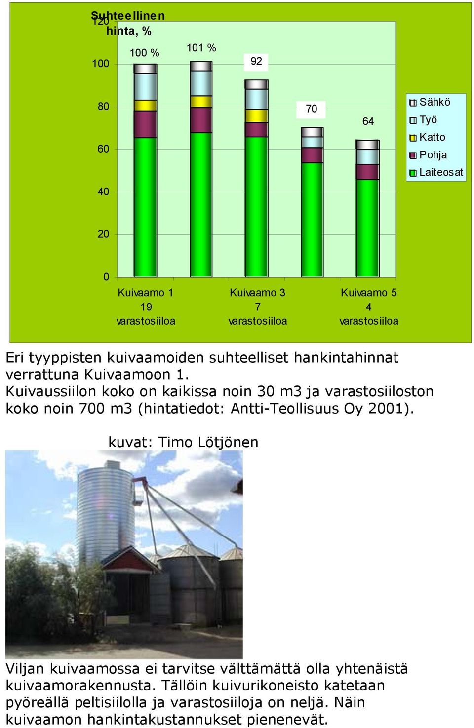 Kuivaussiilon koko on kaikissa noin 30 m3 ja varastosiiloston koko noin 700 m3 (hintatiedot: Antti-Teollisuus Oy 2001).