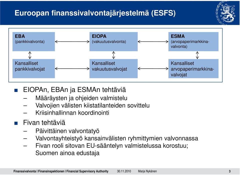 valmistelu Valvojien välisten kiistatilanteiden sovittelu Kriisinhallinnan koordinointi Fivan tehtäviä Päivittäinen valvontatyö