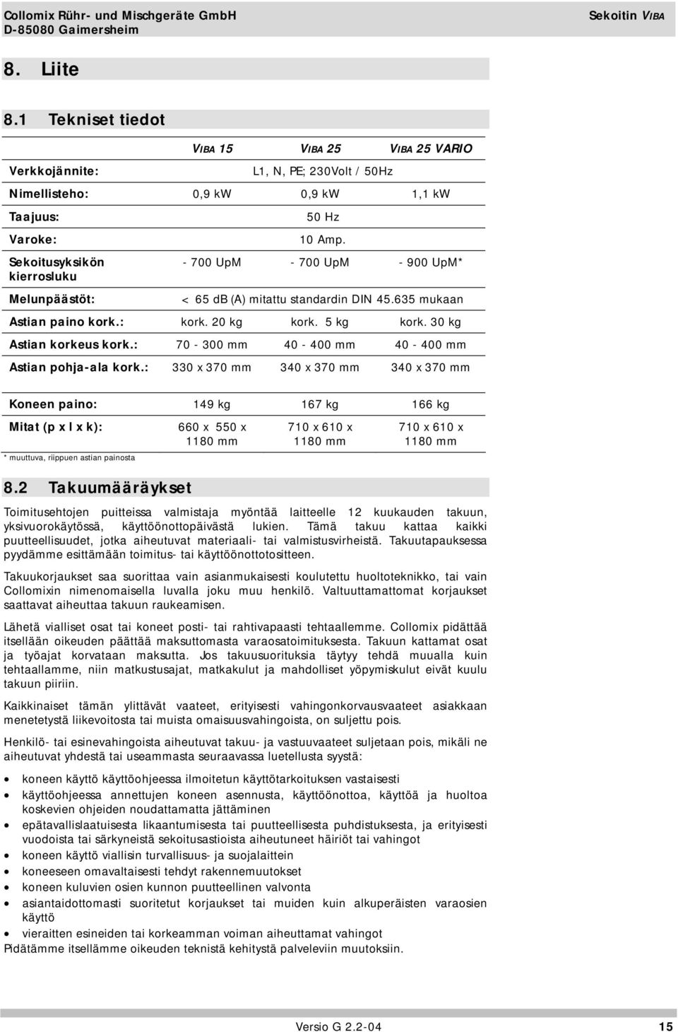 - 700 UpM - 700 UpM - 900 UpM* < 65 db (A) mitattu standardin DIN 45.635 mukaan Astian paino kork.: kork. 20 kg kork. 5 kg kork. 30 kg Astian korkeus kork.