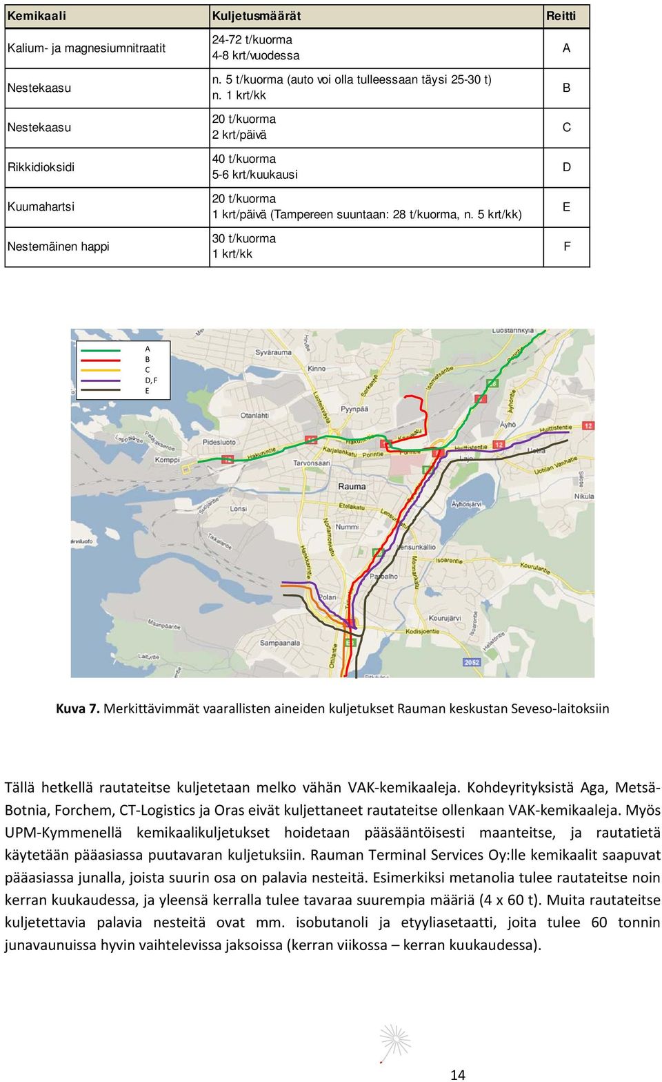 5 krt/kk) 30 t/kuorma 1 krt/kk A B C D E F A B C D, F E Kuva 7.