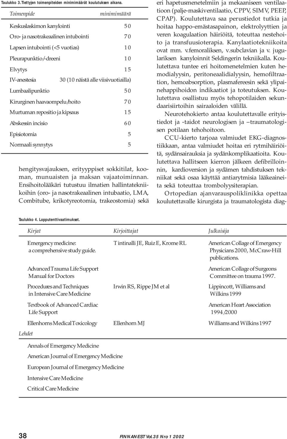 viisivuotiailla) Lumbaalipunktio 5 0 Kirurginen haavaompelu/hoito 7 0 Murtuman repositio ja kipsaus 1 5 Abskessin incisio 6 0 Episiotomia 5 Normaali synnytys 5 hengitysvajauksen, erityyppiset