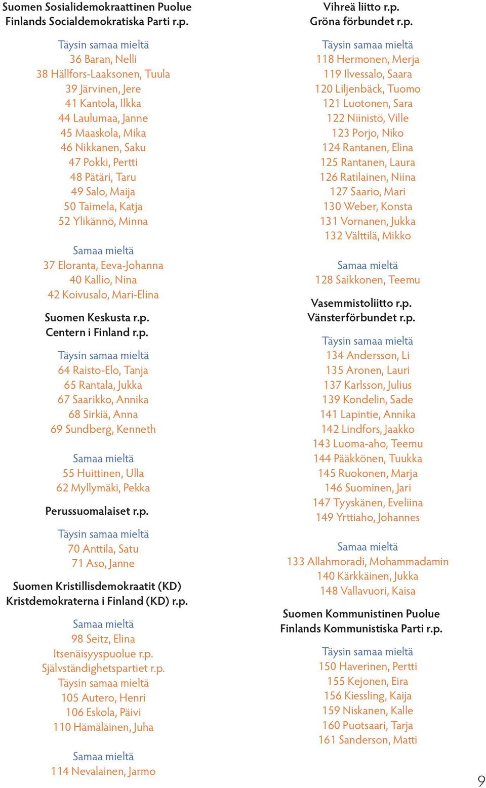 Katja 52 Ylikännö, Minna 37 Eloranta, Eeva-Johanna 40 Kallio, Nina 42 Koivusalo, Mari-Elina Suomen Keskusta r.p.