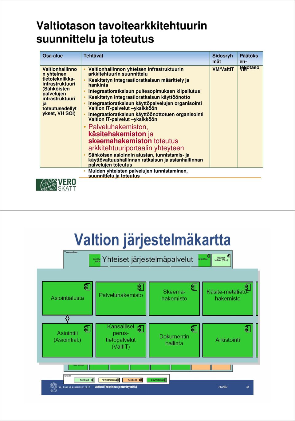 integraatioratkaisun käyttöönotto Integraatioratkaisun käyttöpalvelujen organisointi Valtion IT-palvelut yksikköön Integraatioratkaisun käyttöönottotuen organisointi Valtion IT-palvelut yksikköön