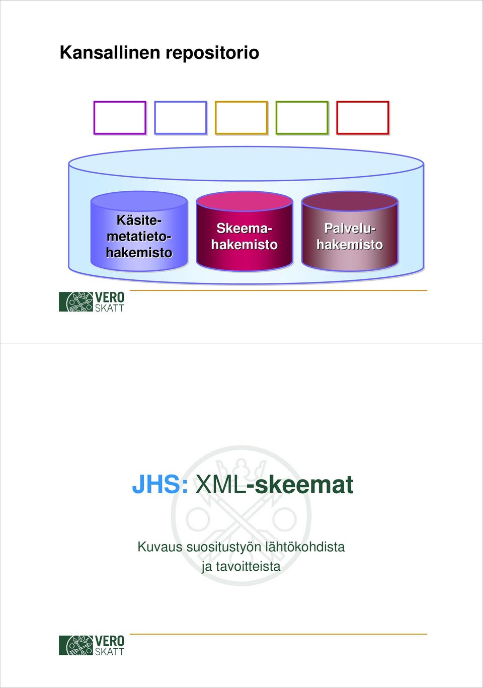 Palvelu- hakemisto JHS: -skeemat