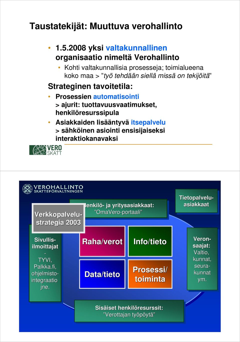 Prosessien automatisointi > ajurit: tuottavuusvaatimukset, henkilöresurssipula Asiakkaiden lisääntyvä itsepalvelu > sähköinen asiointi ensisijaiseksi interaktiokanavaksi