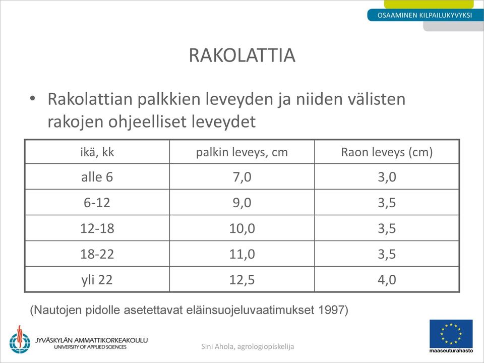 (cm) alle 6 7,0 3,0 6-12 9,0 3,5 12-18 10,0 3,5 18-22 11,0 3,5 yli